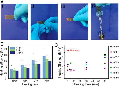 Room Temperature Autonomous Self Healing Glassy Polymers With