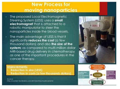 Nano Drug Delivery System For The Cancer Therapy