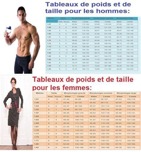 Quel est votre poids idéal selon la forme du corps et la taille