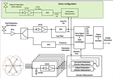 Figure From Bearing Accuracy Improvement Of The Amplitude Comparison