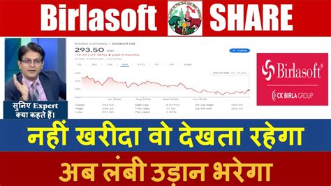 Birlasoft Share Latest News Birlasoft Share News Birlasoft Share