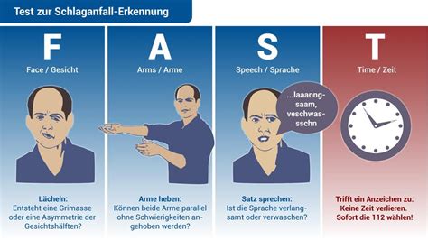 Richtig Reagieren Bei Schlaganfall