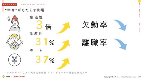 働く人の「幸せ」が企業の成長につながる。幸福度向上のために組織ができることとは？ くらしと仕事