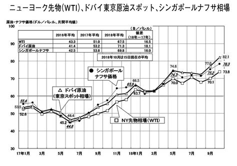 合成ゴムの価格は原油ナフサ価格で決まる？ ゴム報知新聞next ゴム業界の専門紙