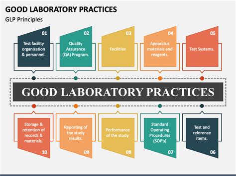 Glp Là Gì Tiêu Chuẩn Và Nguyên Tắc Của Good Laboratory Practices Iot