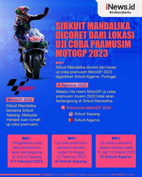 Infografis Sirkuit Mandalika Dicoret Dari Lokasi Uji Coba Pramusim