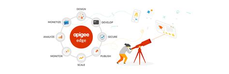 Apigee Api Management Lifecycle Devoteam Netherlands