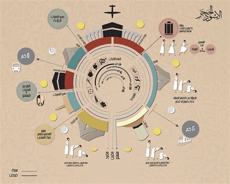 Hajj Guide How To Perform Hajj Steps How To Perform Hajj Guide