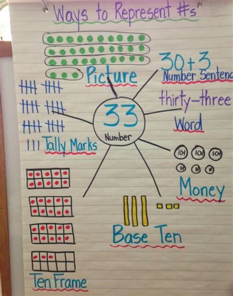 Number Words Anchor Chart Letter Words Unleashed Exploring The Beauty Of Language