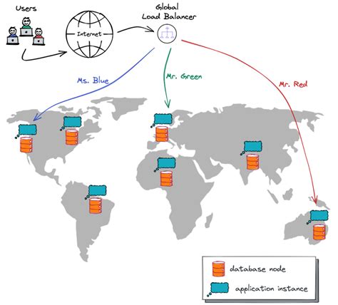 How Geo Distributed Apps Are Different And Better YugabyteDB