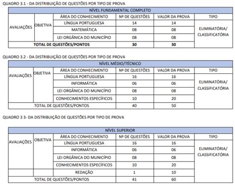 Concurso Duas Barras Rj Edital Oferece Vagas