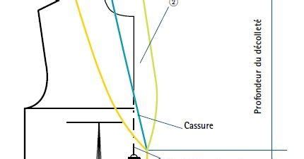 Pour la construction du col châle voir aussi le volume 1 Coupe à plat