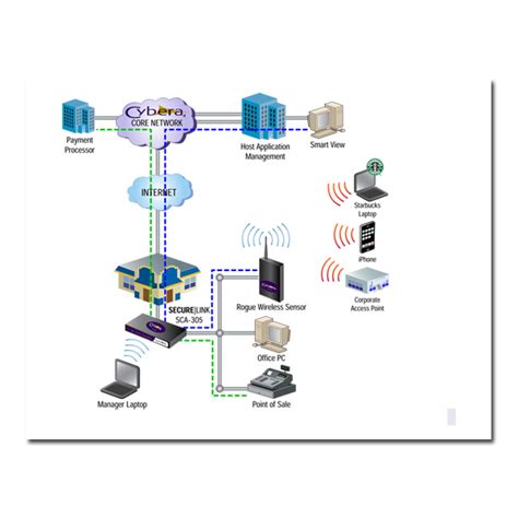 layout collection  behance