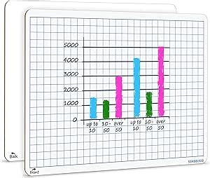 Scribbledo Tableau Blanc Quadrill Effa Able Sec X Cm