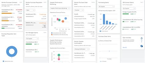 Fiori Apps In Sap S Hana For Materials Management