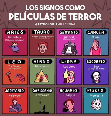 Pin De Flor Claramunt En Memes Signos Del Zodiaco Fechas Signos Del