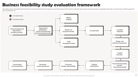 Business Feasibility Study Evaluation Framework Ppt Example