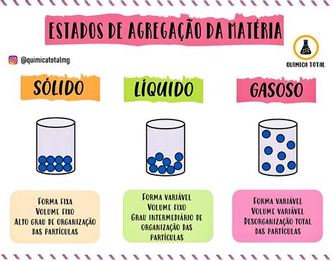 De Que é Formada A Matéria - BINKEDU