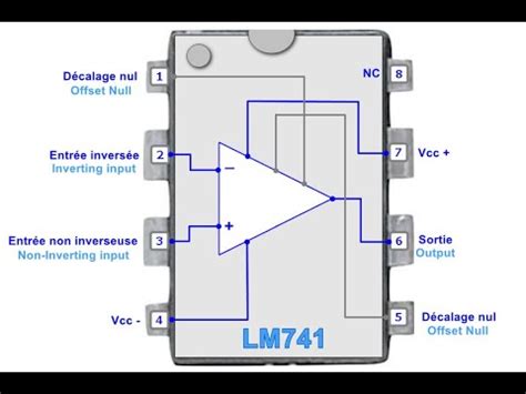 Comment réaliser un ampli opérationnel inverseur ou non inverseur