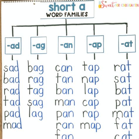 Free Phonics Lessons Download Free Phonics Lessons Png Images Free