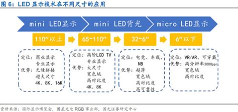 转贴 直顯背光兩相宜 Mini Led 正當時 I3investor