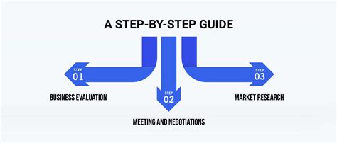 How To Outsource Your Accounts Payable A Step By Step Guide