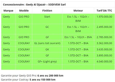 Geely Al Djazair Les modèles et les prix proposés en Algérie dzmotion