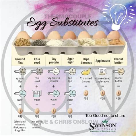 Substitute Eggs in Cooking - The ThermoCouple