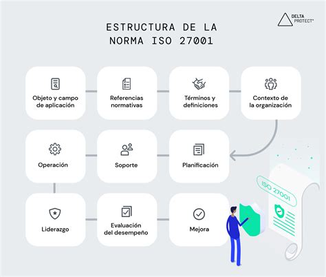 Norma Iso 27001 Qué Es Beneficios Y Para Qué Sirve