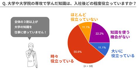 【理系必見】大学の学びは仕事にどう活きる？専攻って重要？？ 「ワクワクを、創る人になろう」株式会社メトロール 採用サイト