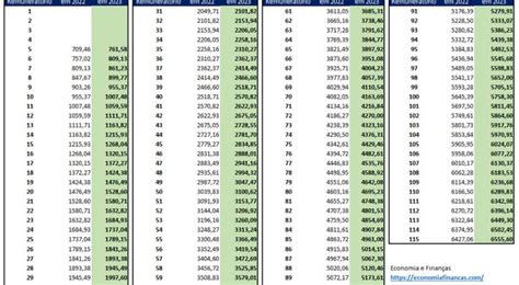 Tabela Remuneratória Única da Função Pública em 2023 Economia e Finanças