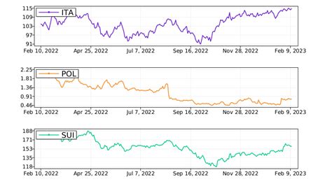 Tickeron On Twitter What Are The Hottest Stocks Right Now Pick The