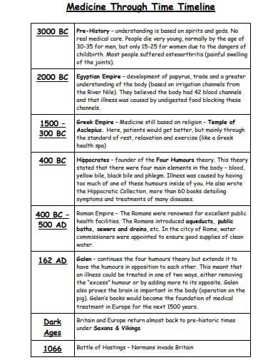 Medical History Timeline