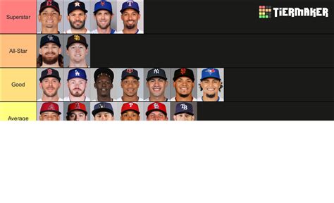 Mlb Second Baseman Tier List Community Rankings Tiermaker