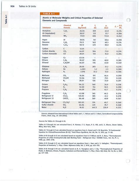 Solution Thermodynamic Tables Si Units Studypool