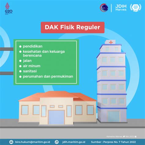 Petunjuk Teknis DAK Fisik TA 2022