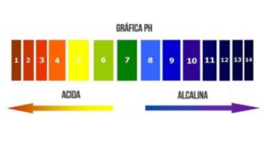 Cómo medir la calidad del agua mediciones más comunes