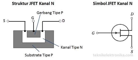 Pengertian Field Effect Transistor FET Dan Jenis Jenisnya Teknisi Awam