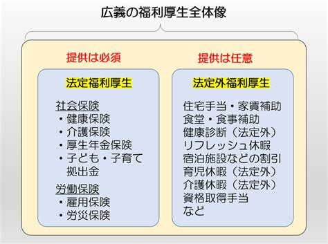 法定福利費とは？種類や概要のまとめ 保険の教科書