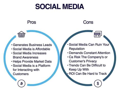 Pros And Cons Of Social Media For Business Digital Mahbub