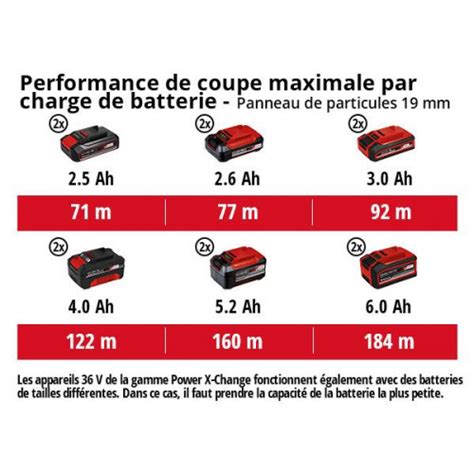 Einhell Table De Sciage Sans Fil Te Ts Li Solo Sans Batt