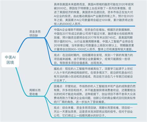 Ai笔记 一张图读懂中美人工智能产业对比报告 知乎