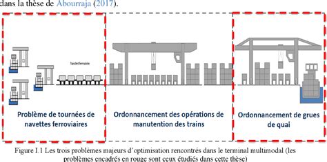 Optimisation Et Simulation De La Massification Du Transport Multimodal