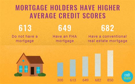 What Credit Score Is Needed To Buy A House