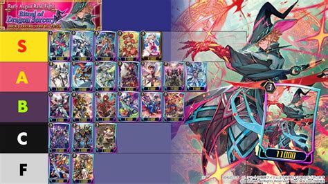 Vanguard Zero ไทย วเคราะห Tier List ประจำเดอน สงหาคม 2022