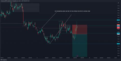 PEPPERSTONE JPYX Chart Image By Shivakumaryt98754 TradingView