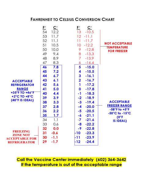 Printable Body Temperature Celsius To Fahrenheit Chart