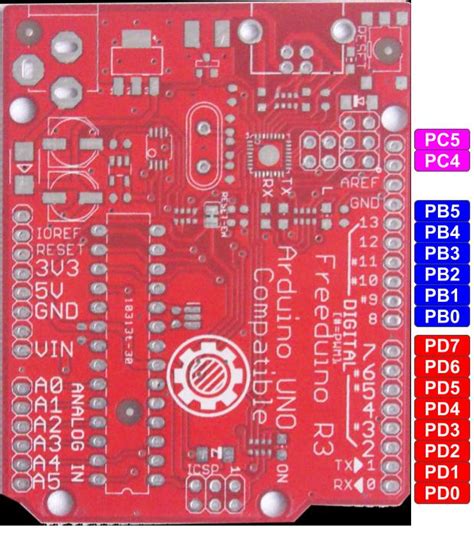 Arduino pinMode, sintaxis y ejemplos - HeTPro-Tutoriales