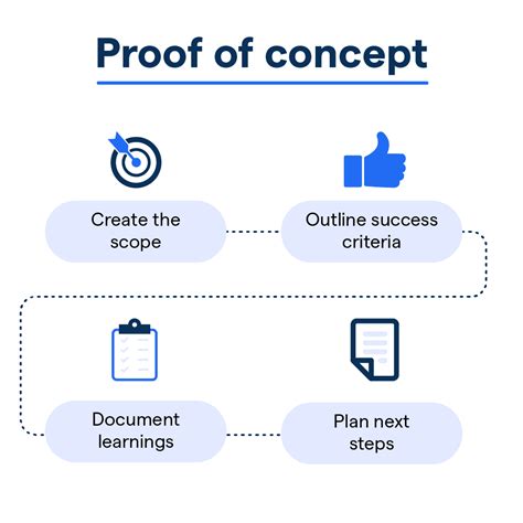 Proof Of Concept Role Key Insights Examples