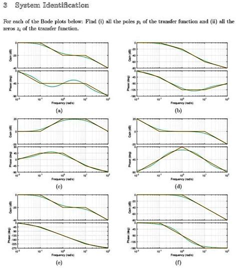 Solved Texts Solve By Hand System Identification For Each Of The Bode